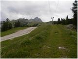 Rifugio Tondi